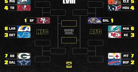 nfc standings wild card playoffs|nfl playoff scenarios.